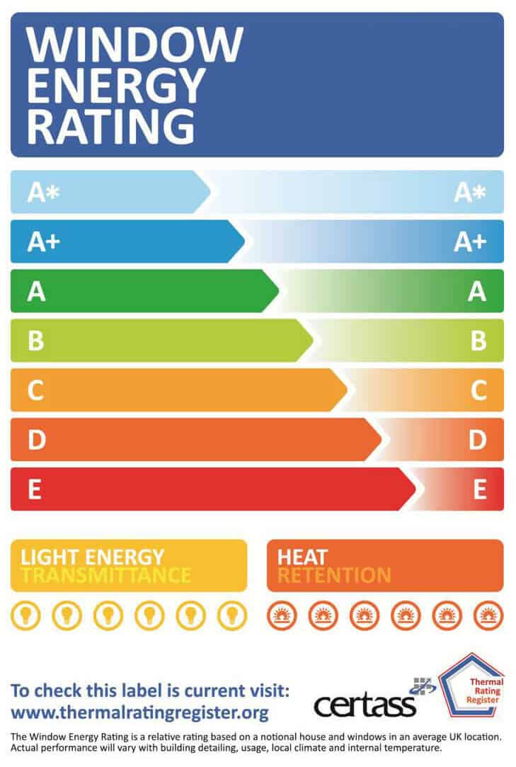 window energy rating sticker